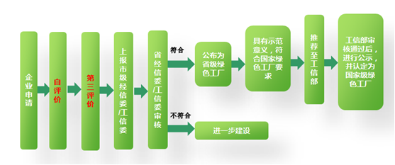 信息安全服務資質