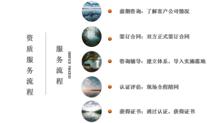 軟件安全開(kāi)發(fā)服務(wù)資質(zhì)